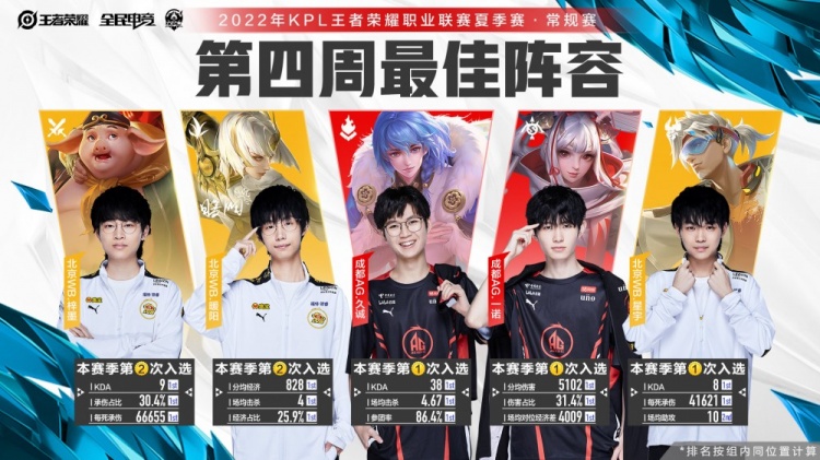 定义了他的 定义了他的