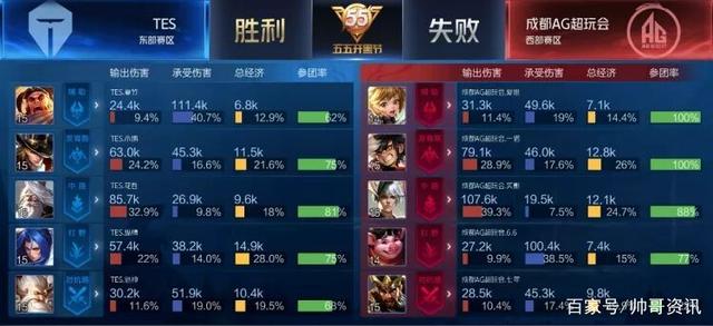 这对渴望新