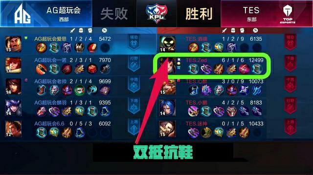 因为部分激